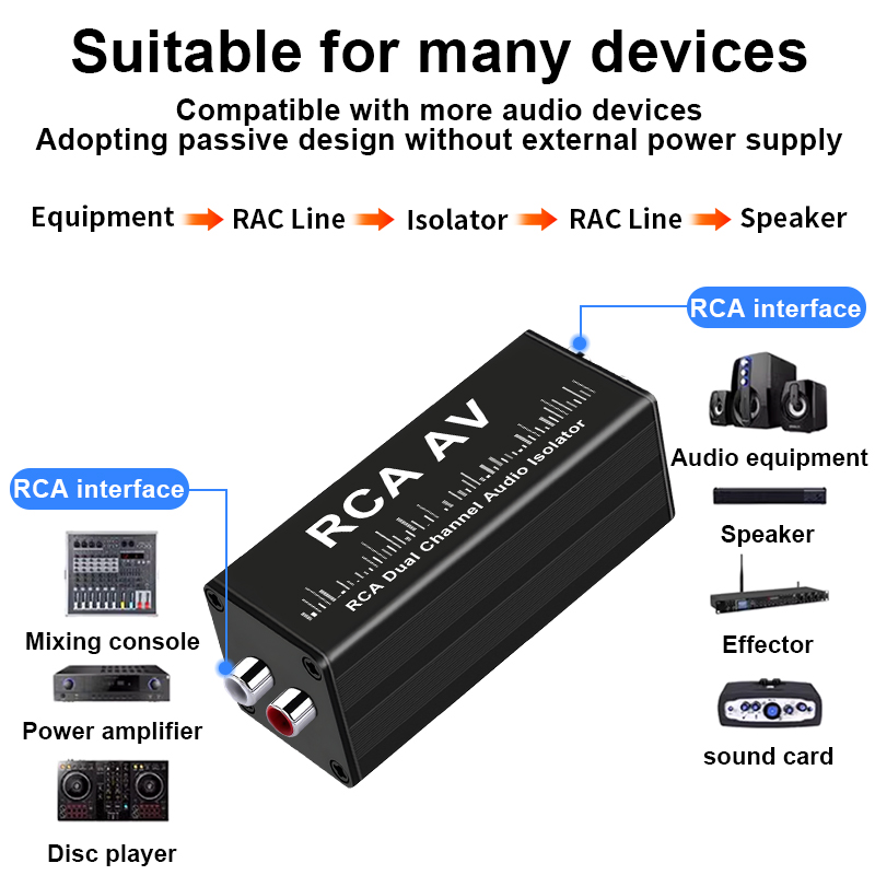 Portable 2 Channels RCA Ground - Audio With Music 评论和价格